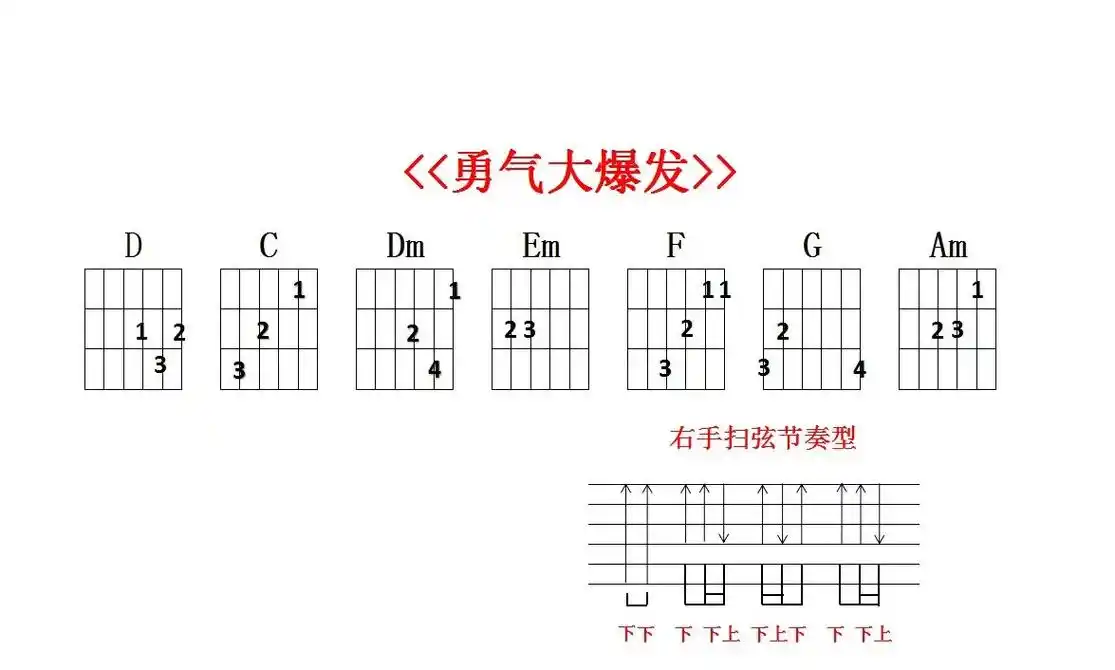 勇气大爆发吉他谱.#勇气大爆发吉他谱 #勇气大爆发 #勇气大 - 抖音