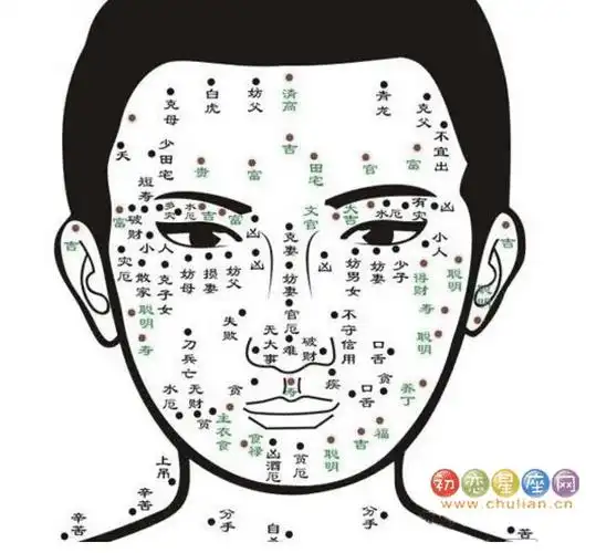 cyc的痣是克妻痣