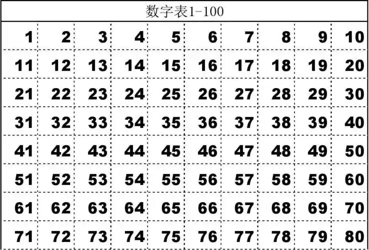 1-100数字表