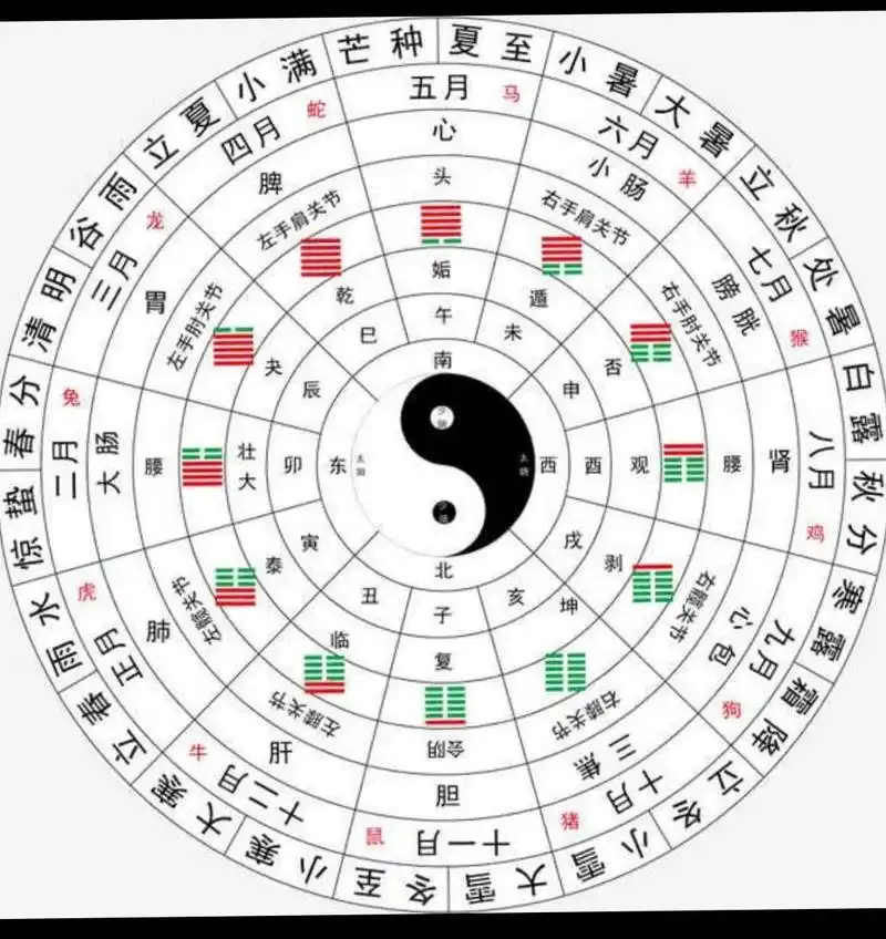 先天和后天八卦图