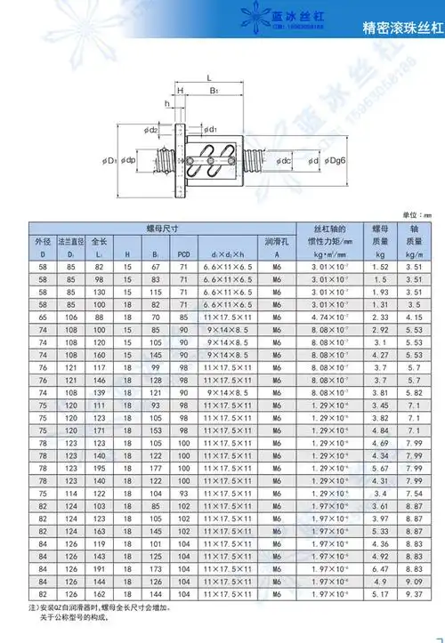 滚珠丝杆套装全套研磨级高精度沈阳机床厂现货丝杠直径20规格全
