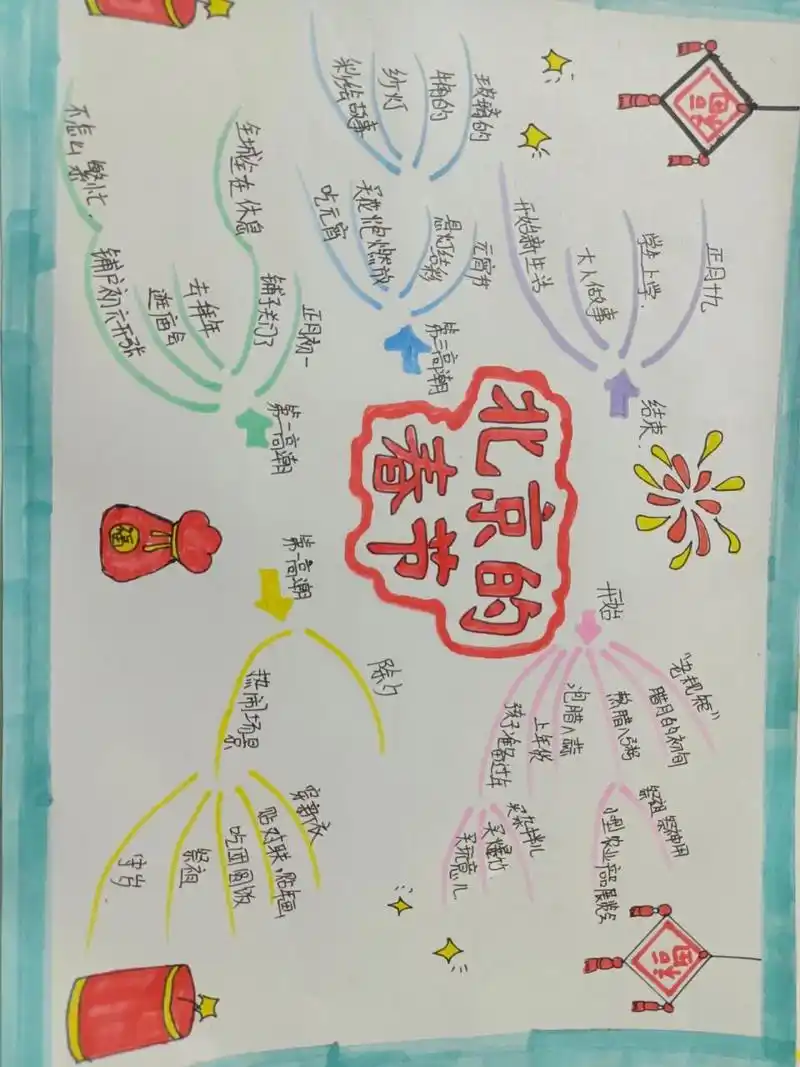 六年级下册语文北京的春节思维导图 有什么不对的欢迎给建议啊