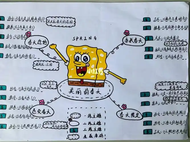 学前教育优秀作业60幼儿园网络图73春天主题