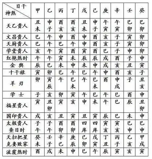 八字网免费测八字网周易免费测八字