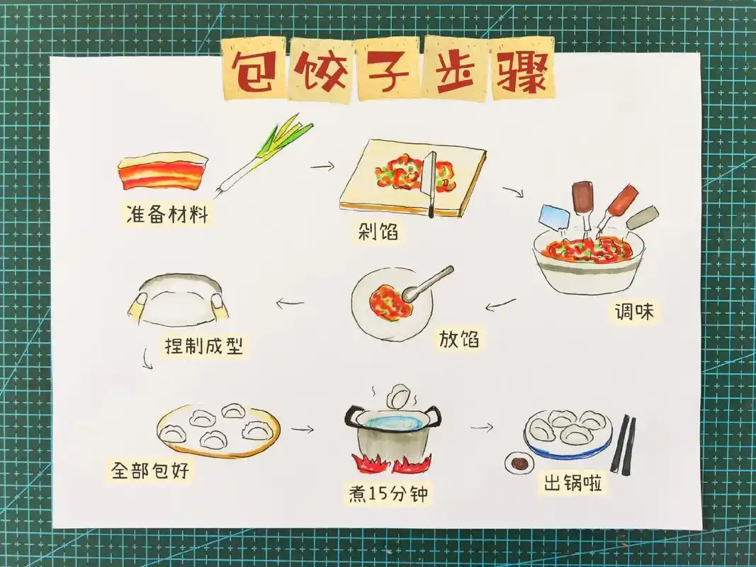 包饺子步骤儿童画手抄报,冬至到了,一起学包饺子,吃饺子啦,把 - 抖音