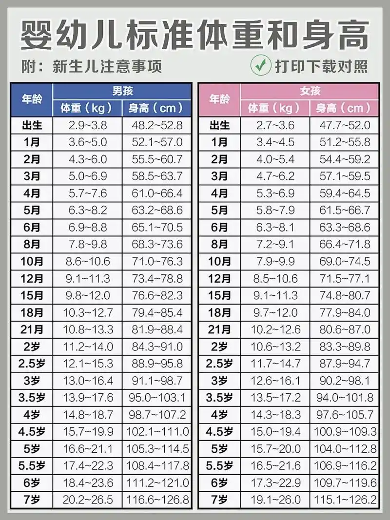 上次宝宝做儿宝在97看到了这张身高体重表