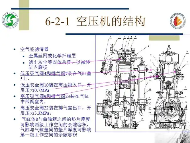 活塞空压机的结构ppt课件ppt