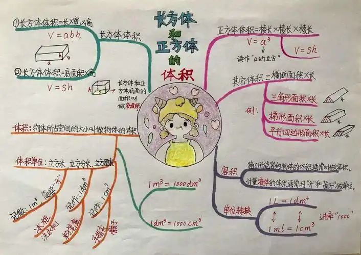 【南菜园小学】思维导图理思路,线上教学促成长——五年级数学活动