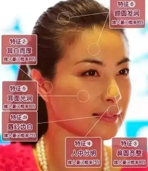 耳朵不同命不同?"穷人耳""富人耳"有什么差别?不妨自测一下|耳垂|招风