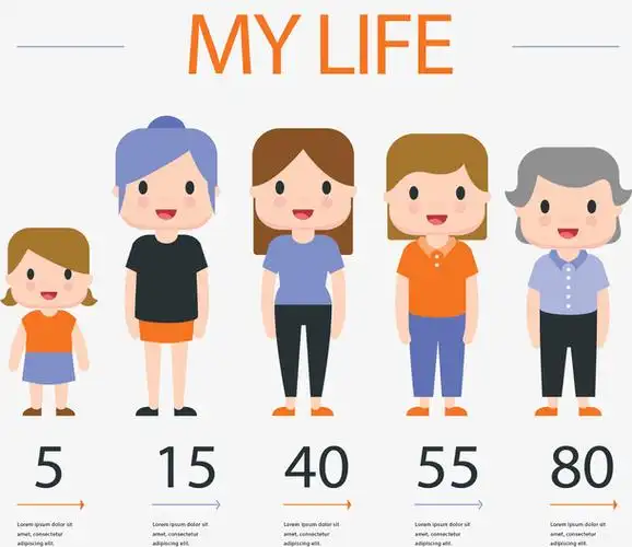 关键词 : 矢量png,女人,女人年龄,女人的一生,生命周期,年龄变化[声明