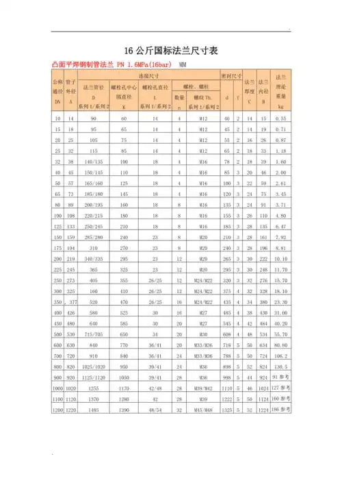 16公斤国标法兰尺寸表