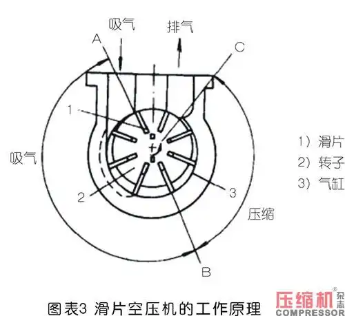 压缩机气缸组件现状及重要性论述