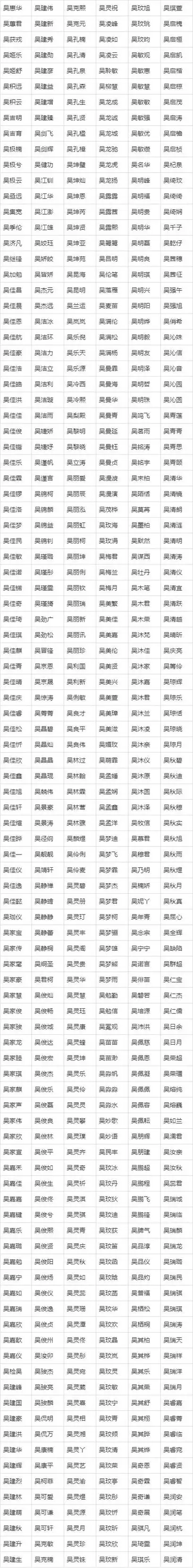 男宝宝起名:2020年12月4号出生的男孩根据楚辞起名字 2020年1月6号