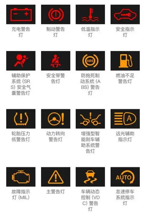 汽车仪表盘出现驾驶异常(车辆仪表盘驾驶员提醒)