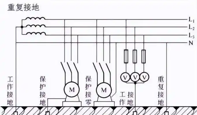 配电箱怎么重复接地?