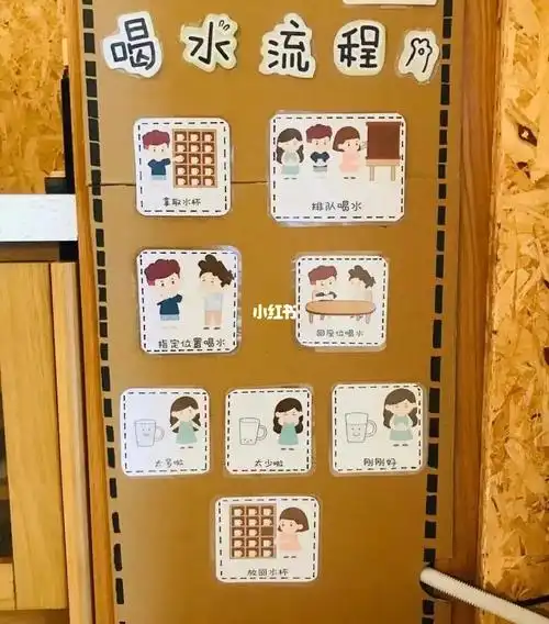 幼儿园喝水流程图9315打印