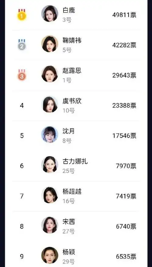 看到排名网友们崩溃了:粉丝别装路人行不行|杨颖|鞠婧祎|古力娜扎