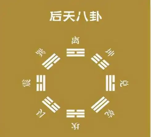 从八卦看人生八种能力|乾卦|坤卦|离卦|震卦_网易订阅