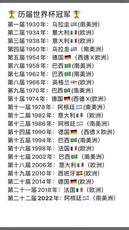 世界杯冠军_历届世界杯冠军表_世界杯历届冠军一览图