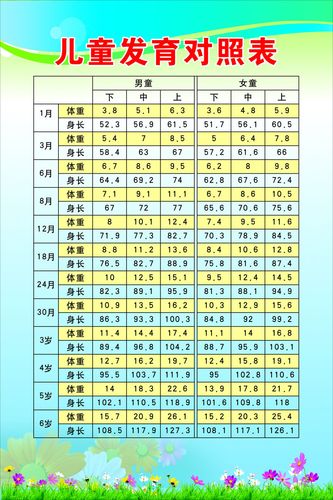 海报印制展板写真喷绘儿童发育身高体重对照表写真