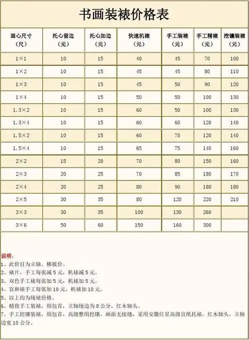 书画装裱价格表