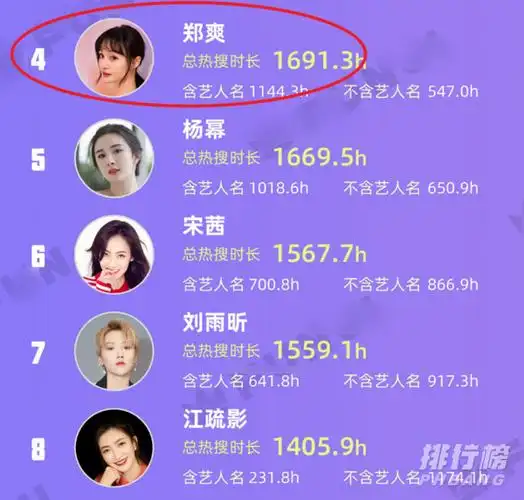 年度女艺人女明星热搜榜2020