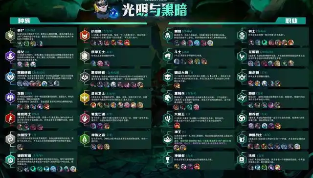 这个赛季最重要的改动莫过于装备的改动,黑暗与光明的对立是这个版本