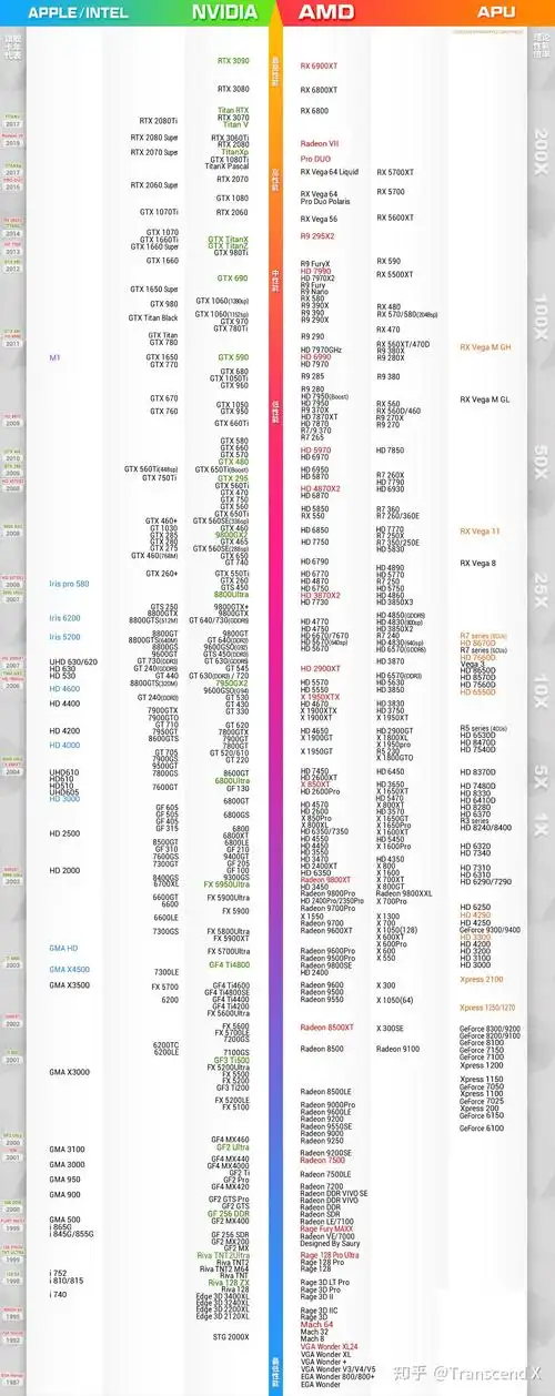 集成显卡排行榜天梯图 集成显卡天梯图2021较新版