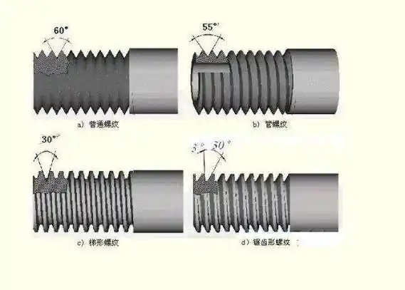 m6m8螺纹内径标准