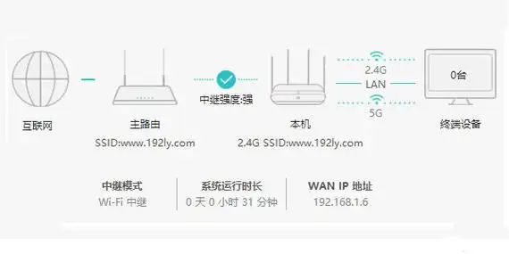 华为ws5100怎么设置无线桥接_华为ws5100设置无线桥接教程_智能家