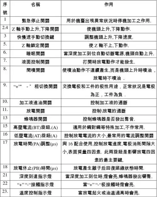 火花机操作说明书