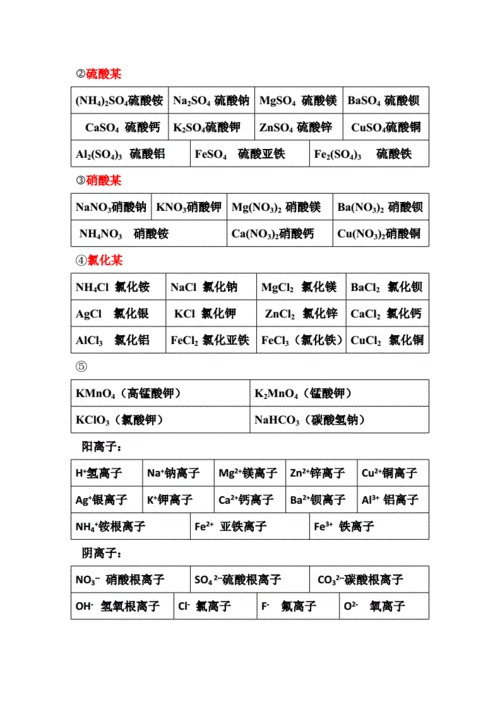 常见物质化学式.doc