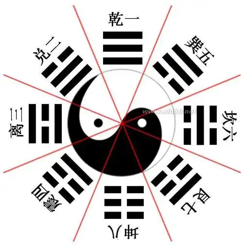 标准的太极八卦图是怎么样的