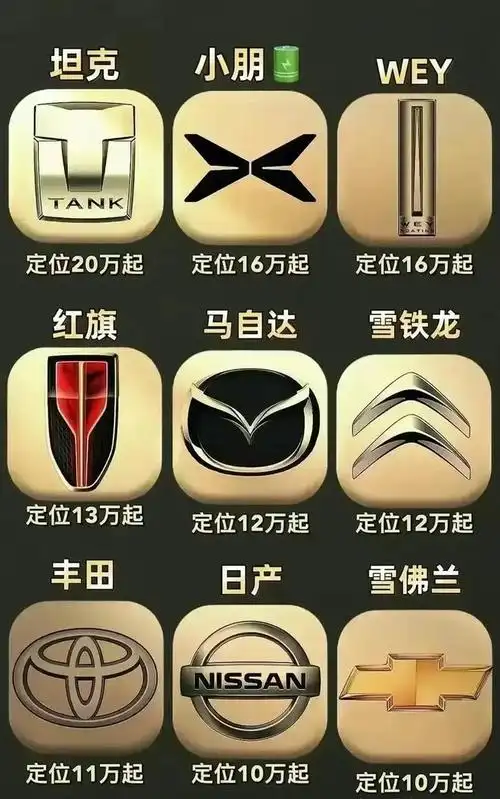 终于有人把汽车标志说清楚了看看除了这些还有哪些