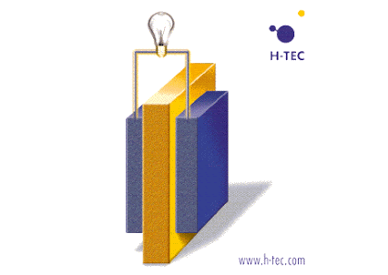 对于氢燃料电池来说,关键的是氢燃料的产物是纯净的水,不会对环境造成