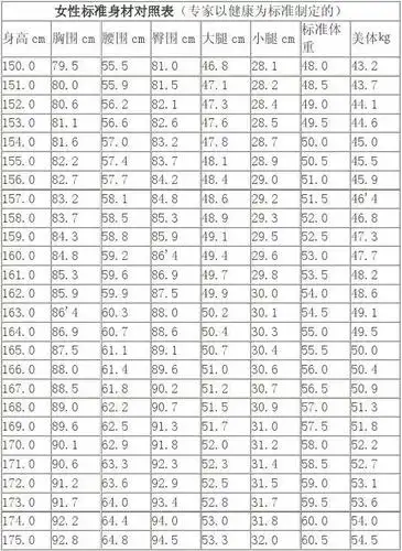 女性标准身材对照表