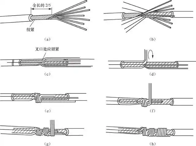 聊一聊导线的剥削,连接和绝缘恢复