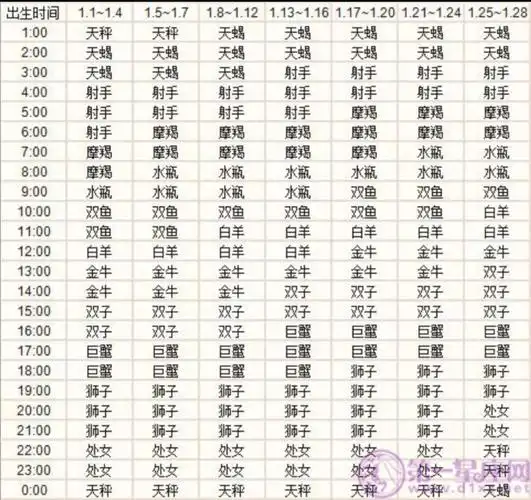 天秤的上升星座是什么天秤座上升星座查询表