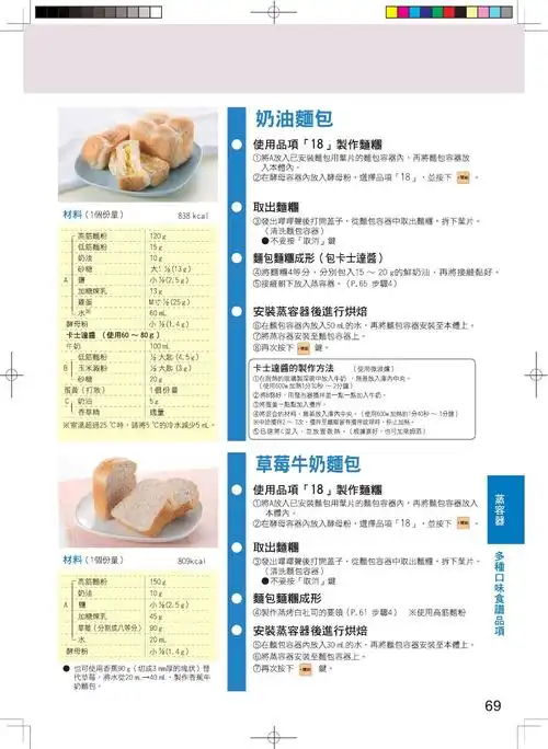 panasonic sd-bms105t台版面包机说明书