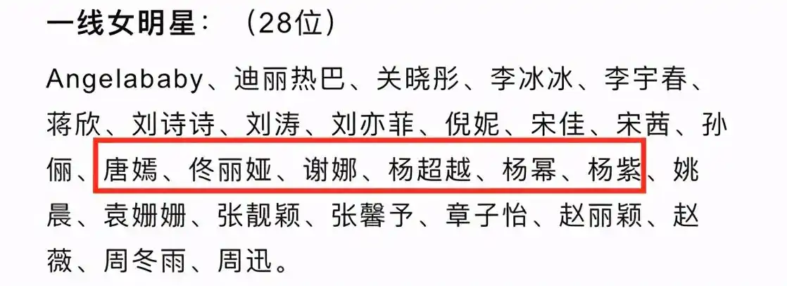 从下图可以看见,一线女明星的名单有28位,其中迪丽热巴,李冰冰,刘亦菲