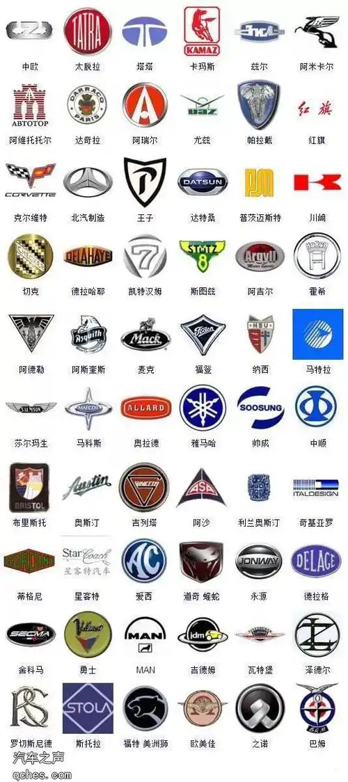 100种常见的轿车车标和图片汽车商标图案大全
