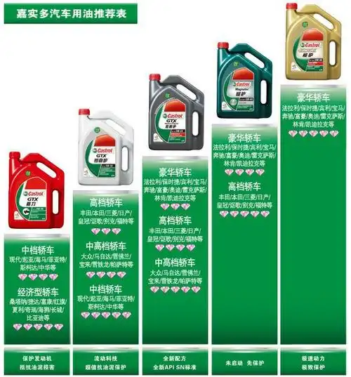 嘉实多机油极护0w-40 4l sn级全