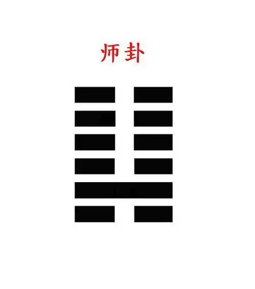 读易经,悟六十四卦,师卦七