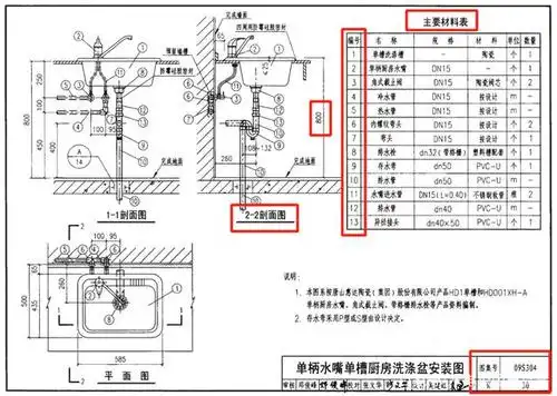洗涤盆标准图集号09s304,p30页