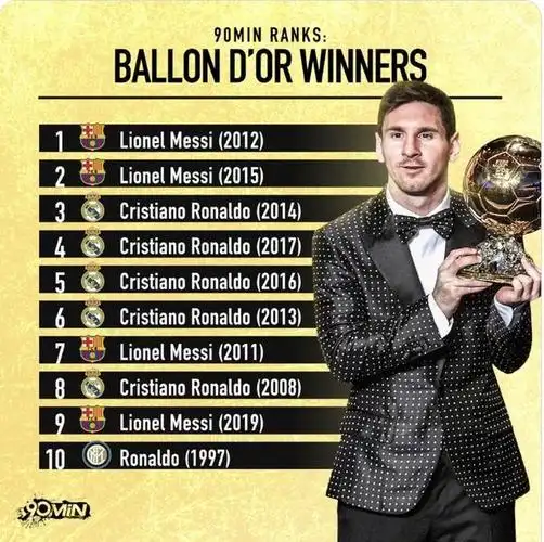 金球奖排名金球奖排名2022