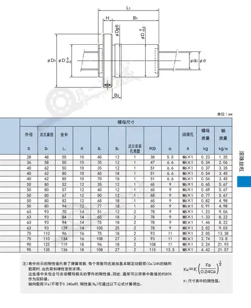 eba型-din标准thk滚珠丝杠eba(外径16~63,导程5/10/20)