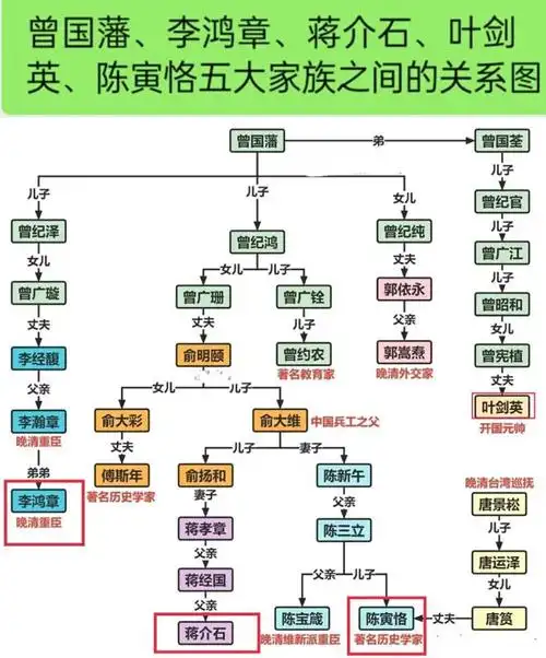 曾国藩与叶剑英的亲戚关系是怎样的