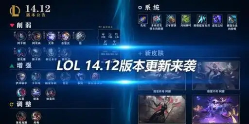 lol 14.12版本更新来袭 剑魔飞机调整蝎子等多位英雄削弱