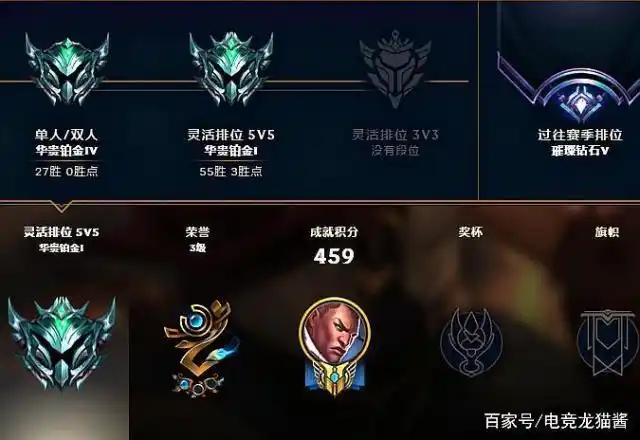 lol排位分段将迎来"巨变"?钻石成大分段,青铜白银自动晋升!