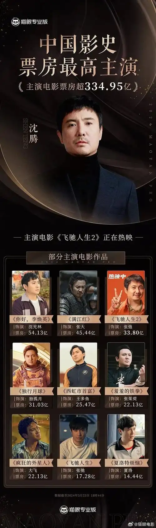 沈腾马丽破纪录